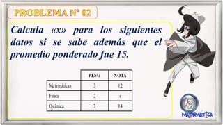 Calcula «x» para los siguientes
datos si se sabe además que el
promedio ponderado fue 15.
PESO NOTA
Matemáticas 3 12
Física 2 x
Química 3 14
 