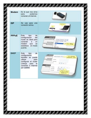 Modem   Es la que nos sirve
        para       podernos
        conectar al internet.



ISP     Se usa para una
        conexión activa.




PPPoE   Este     tipo     de
        configuración    del
        router es ideal para
        conectar     a    un
        módem      que    se
        establece en modo
        puente.


DHCP    Este       tipo     de
        configuración
        también se puede
        utilizar          para
        configurar el router
        Linksys      para    la
        conexión a Internet
        por satélite
 