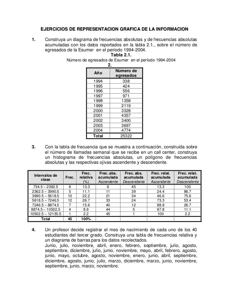 FRECUENCIAS E INFORMACION GRAFICA EBOOK FRECUENCIAS E INFORMACION GRAFICA EBOOK