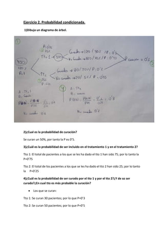 Ejercicio 2. Probabilidad condicionada.
1)Dibuja un diagrama de árbol.
2)¿Cual es la probabilidad de curación?
Se curan un 50%, por tanto la P es 0’5.
3)¿Cuál es la probabilidad de ser incluido en el tratamiento 1 y en el tratamiento 2?
Tto 1: El total de pacientes a los que se les ha dado el tto 1 han sido 75; por lo tanto la
P=0’75
Tto 2: El total de los pacientes a los que se les ha dado el tto 2 han sido 25; por lo tanto
la P=0’25
4)¿Cuál es la probabilidad de ser curado por el tto 1 y por el tto 2?¿Y de so ser
curado?¿En cual tto es más probable la curación?
Los que se curan:
Tto 1: Se curan 30 pacientes; por lo que P=0’3
Tto 2: Se curan 50 pacientes; por lo que P=0’5
 