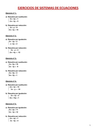 EJERCICIOS DE SISTEMAS DE ECUACIONES
Ejercicio nº 1.a) Resuelve por sustitución:
 5 x  2y  1

 3 x  3 y  5
b) Resuelve por reducción:
 2x  y  6

4 x  3y  14

Ejercicio nº 2.a) Resuelve por igualación:
5 x  2 y  2

 x  2y  2
b) Resuelve por reducción:
 5x  y  3

2 x  4 y  12

Ejercicio nº 3.a Resuelve por sustitución:
3 x  5y  15

 2 x  3y  9
b Resuelve por reducción:
 4 x  6y  2

 6 x  5y  1

Ejercicio nº 4.a) Resuelve por sustitución:
2 x  3y  14

 3 x  y  14
b) Resuelve por igualación:
 2 x  3y  2

6 x  12y  1

Ejercicio nº 5.a Resuelve por igualación:
5 x  2y  11

 2 x  3y  12
b Resuelve por reducción:
 2 x  4 y  7

 3 x  5y  4

1

 