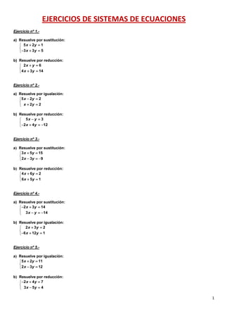 1
EJERCICIOS DE SISTEMAS DE ECUACIONES
Ejercicio nº 1.-
a) Resuelve por sustitución:
b) Resuelve por reducción:
Ejercicio nº 2.-
a) Resuelve por igualación:
b) Resuelve por reducción:
Ejercicio nº 3.-
a Resuelve por sustitución:
b Resuelve por reducción:
Ejercicio nº 4.-
a) Resuelve por sustitución:
b) Resuelve por igualación:
Ejercicio nº 5.-
a Resuelve por igualación:
b Resuelve por reducción:



5 2 1
3 3 5
x y
x y
 
  



2 6
4 3 14
x y
x y
 
 



5 2 2
2 2
x y
x y
 
 



5 3
2 4 12
x y
x y
 
   



3 5 15
2 3 9
 
 
x y
x y



4 6 2
6 5 1
 
 
x y
x y



2 3 14
3 14
x y
x y
  
  



2 3 2
6 12 1
x y
x y
 
  



5 2 11
2 3 12
 
 
x y
x y



2 4 7
3 5 4
  
 
x y
x y
 