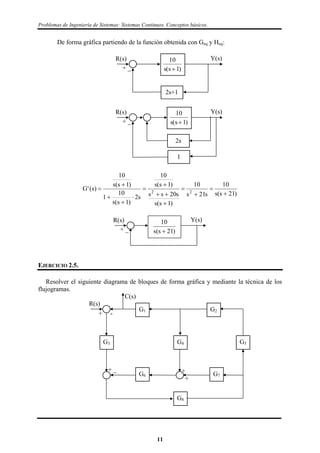 Problemas de Ingeniería de Sistemas: Sistemas Continuos. Conceptos básicos.
De forma gráfica partiendo de la función obtenida con Geq y Heq:
10
1s s( )
Y(s)R(s)
+ _
2s+1
10
1s s( )
Y(s)R(s)
+ _
1
2s
)21s(s
10
s21s
10
)1s(s
s20ss
)1s(s
10
s2
)1s(s
10
1
)1s(s
10
)s('G 22













Y(s)R(s)
+ _ )21s(s
10

EJERCICIO 2.5.
Resolver el siguiente diagrama de bloques de forma gráfica y mediante la técnica de los
flujogramas.
C(s)
R(s)
+
+
+ _
G1 G2
+ -
G3 G5G4
G8
G6 G7
11
 