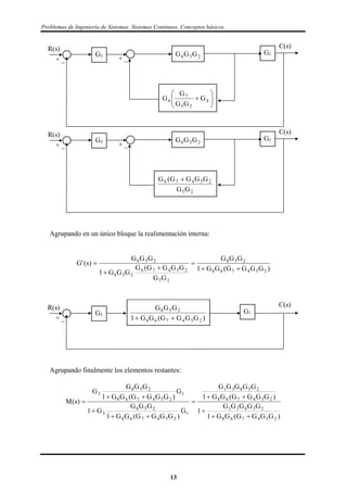 Problemas de Ingeniería de Sistemas: Sistemas Continuos. Conceptos básicos.
C(s)R(s)
+ _
G1
+ _
G3






 4
25
7
6 G
GG
G
G
258 GGG
C(s)R(s)
+ _
G1
+ _
G3 258 GGG
25
25476
GG
GGGG(G 
Agrupando en un único bloque la realimentación interna:
)GGGG(GG1
GGG
GG
GGGG(G
GGG1
GGG
)s('G
254768
258
25
25476
258
258





C(s)R(s)
G1
+ _
G3
)GGGG(GG1
GGG
254768
258

Agrupando finalmente los elementos restantes:
)GGGG(GG1
GGGGG
1
)GGGG(GG1
GGGGG
G
)GGGG(GG1
GGG
G1
G
)GGGG(GG1
GGG
G
)s(M
254768
25831
254768
25831
1
254768
258
3
1
254768
258
3








13
 