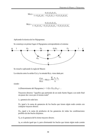 Diagramas de Bloques y Flujogramas.
25831254768
25831
GGGGG)GGGG(GG1
GGGGG
)s(M


8532186542876
85321
GGGGGGGGGGGGG1
GGGGG
)s(M


Aplicando la técnica de los flujogramas:
Se construye en primer lugar el flujograma correspondiente al sistema:
G3 G8 G2G5 G1 11
G4
-G6
-1
G7
R C
Se resuelve aplicando la regla de Mason:
La relación entre la salida C(s) y la entrada R(s), viene dada por:



k kkT
)s(M
)s(R
)s(C
siendo:
 (Determinante del flujograma.) = 1-i+ij-ijk+…
Trayectos directos: "aquellos que partiendo de un nodo fuente llegan a un nodo final
sin pasar dos veces por el mismo nodo"
i: ganancia de cada lazo.
i igual a la suma de ganancias de los bucles que tienen algún nodo común con
cualquier trayecto directo.
ij igual a la suma de productos de las ganancias de todas las combinaciones
posibles de dos bucles disjuntos.
TK es la ganancia del k-ésimo trayecto directo.
K se calcula igual que , pero eliminando los bucles que tienen algún nodo común
14
 