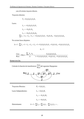 Problemas de Ingeniería de Sistemas: Sistemas Continuos. Conceptos básicos.
con el k-ésimo trayecto directo.
Trayectos directos:
152831 GGGGGT 
Lazos:
152831 GGGGG
6782 GGG
645283 GGGGG
  6452867815283321i GGGGGGGGGGGGG
No existen lazos disjuntos.
  6452867815283321i GGGGGGGGGGGGG111
11 
6452867815283
15283k kk
GGGGGGGGGGGGG1
GGGGGT
)s(M
)s(R
)s(C






EJERCICIO 2.6.
Calcular la función de transferencia
)s(R
)s(C
del siguiente flujograma:
1 G11 1G2 G3
-H2
H1
-1
R(s) C(s)
Trayectos Directos: 3211 GGGP 
Lazos Independientes: 1211 HGGL 
2222 HGGL 
3213 GGGL 
Determinante: ...LLLLLL1 fedcba   
15
 