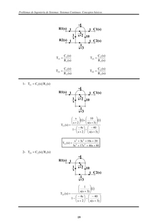 Problemas de Ingeniería de Sistemas: Sistemas Continuos. Conceptos básicos.
1R1(s) 1 C1(s)
1R2(s) 1 C2(s)
s
s+2
s
s+3
-4
101
1
)s(R
)s(C
T
1
1
11 
)s(R
)s(C
T
1
2
21 
)s(R
)s(C
T
2
1
21 
)s(R
)s(C
T
2
2
22 
1- )s(R)s(CT 1111 
1R1(s) 1 C1(s)
s
s+2
s
s+3
-4
101
1
   
































)3s(s
40
2s
s4
1
1
)3s(s
10
1
2s
s
)s(T11
80s46s17s5
20s10s3s
)s(T 23
23
11



2- )s(R)s(CT 1221 
1R1(s)
1 C2(s)
s
s+2
s
s+3
-4
101
1
 

























)3s(s
40
2s
s4
1
1
)3s(s
1
)s(T21
19
 