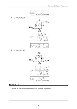 Diagramas de Bloques y Flujogramas.
80s46s17s5
2s
)s(T 2321



3- )s(R)s(CT 2121 
1 C1(s)
1R2(s)
s
s+2
s
s+3
-4
101
1
 

























)3s(s
40
2s
s4
1
1
)3s(
10
)s(T12
80s46s17s5
s2s10
)s(T 23
2
12


4- )s(R)s(CT 2222 
1R2(s) 1 C2(s)
s
s+2
s
s+3
-4
101
1

































)3s(s
40
2s
s4
1
)3s(s
40
1
)3s(
1
)s(T22
80s46s17s5
s2s5
)s(T 23
2
22



EJERCICIO 2.10.
Calcular las funciones de transferencia del siguiente flujograma:
20
 