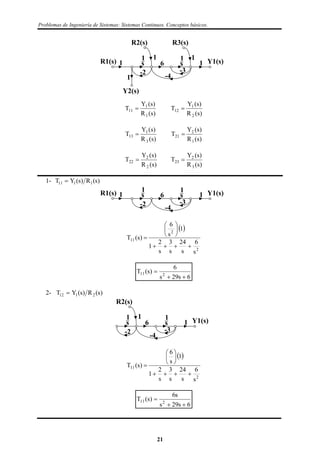 Problemas de Ingeniería de Sistemas: Sistemas Continuos. Conceptos básicos.
1R1(s)
R2(s) R3(s)
Y1(s)
Y2(s)
s
-2
6
-3
-41
1 1 1
1s
1
)s(R
)s(Y
T
1
1
11 
)s(R
)s(Y
T
2
1
12 
)s(R
)s(Y
T
3
1
13 
)s(R
)s(Y
T
1
2
21 
)s(R
)s(Y
T
2
2
22 
)s(R
)s(Y
T
3
2
23 
1- )s(R)s(YT 1111 
1R1(s) Y1(s)s
-2
6
-3
-4
1
1s
1
 
2
2
11
s
6
s
24
s
3
s
2
1
1
s
6
)s(T








6s29s
6
)s(T 211


2- )s(R)s(YT 2112 
R2(s)
Y1(s)s
-2
6
-3
-4
1 1
1s
1
 
2
11
s
6
s
24
s
3
s
2
1
1
s
6
)s(T








6s29s
s6
)s(T 211


21
 
