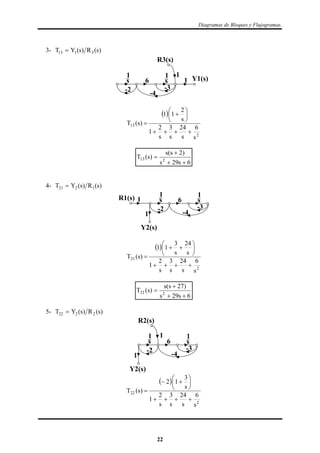 Diagramas de Bloques y Flujogramas.
3- )s(R)s(YT 3113 
R3(s)
Y1(s)s
-2
6
-3
-4
1 1
1s
1
 
2
13
s
6
s
24
s
3
s
2
1
s
2
11
)s(T









6s29s
)2s(s
)s(T 213



4- )s(R)s(YT 1221 
1R1(s)
Y2(s)
s
-2
6
-3
-41
1
s
1
 
2
21
s
6
s
24
s
3
s
2
1
s
24
s
3
11
)s(T









6s29s
)27s(s
)s(T 221



5- )s(R)s(YT 2222 
R2(s)
Y2(s)
s
-2
6
-3
-41
1 1
s
1
 
2
22
s
6
s
24
s
3
s
2
1
s
3
12
)s(T









22
 