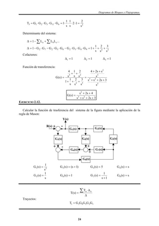 Diagramas de Bloques y Flujogramas.
26113213
s
2
12
s
1
s
1
1GGGGGT 
Determinante del sistema:
...LLL1 cba  
32943283272
s
3
s
2
s
1
1GGGGGGGGG1 
Cofactores:
11  12  13 
Función de transferencia:
3
23
3
2
32
23
s
3s2ss
s
ss24
s
3
s
2
s
1
1
s
2
s
1
s
4
)s(G






3s2ss
4s2s
)s(G 23
2



EJERCICIO 2.12.
Calcular la función de trasferencia del sistema de la figura mediante la aplicación de la
regla de Mason:
21
s
1
)s(G  )1s()s(G2  5)s(G3  s)s(G4 
s
1
)s(G5  1)s(G6 
1s
1
)s(G7

 s)s(G8 



 nnT
)s(T
Trayectos:
125831 GGGGGT 
-
-
+
+
+
+
Y(s)
G1(s) G2(s)
G3(s) G4(s) G5(s)
G6(s) G7(s)
G8(s)
R(s)
24
 
