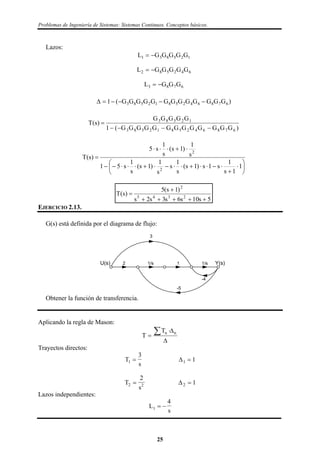 Problemas de Ingeniería de Sistemas: Sistemas Continuos. Conceptos básicos.
Lazos:
125831 GGGGGL 
642582 GGGGGL 
6783 GGGL 
)GGGGGGGGGGGGG(1 6786425812583 
)GGGGGGGGGGGGG(1
GGGGG
)s(T
6786425812583
12583













1
1s
1
s1s)1s(
s
1
s
s
1
)1s(
s
1
s51
s
1
)1s(
s
1
s5
)s(T
2
2
5s10s6s3s2s
)1s(5
)s(T 2345
2



EJERCICIO 2.13.
G(s) está definida por el diagrama de flujo:
2 1/s 1/s1
-5
3
-4
U(s) Y(s)
Obtener la función de transferencia.
Aplicando la regla de Mason:



 nnT
T
Trayectos directos:
T
s1
3
 1 1
T
s
2 2
2
 2 1
Lazos independientes:
L
s1
4
 
25
 