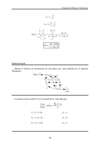 Diagramas de Bloques y Flujogramas.
L
s
2 2
5
 
   1
4 5
2
s s
5s4s
2s3
s
5s4s
s
2s3
s
5
s
4
1
s
2
s
3
)s(G 2
2
2
2
2
2









5s4s
)66.0s(3
)s(G 2



EJERCICIO 2.14.
Obtener la función de transferencia de una planta que viene definida por el siguiente
flujograma:
3
1
1
7
4
2
5
6
1
/(s+1)
1
/(s+1)
R'(s)
C'(s)
La relación entre la salida C'(s) y la entrada R'(s), viene dada por:



k kkT
)s('M
)s('R
)s('C
1052T1  11 
1863T2  12 
2874T3  13 
26
 