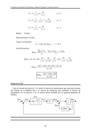 Problemas de Ingeniería de Sistemas: Sistemas Continuos. Conceptos básicos.
1s
12
6
1s
1
2T4



 14 
25
)1s(
14
7
1s
1
1s
1
2T





 15 
1s
21
7
1s
1
3T6



 16 
Bucles: No hay
Bucles disjuntos: No hay.
Luego, sustituyendo:
. = 1-i+ij-ijk+… = 1 - 0= 1
Se tiene entonces:
1
T...TTT
)s('M 662211k kk 





22
)1s(
14
1s
33
56
1s
21
)1s(
14
1s
12
281810)s('M










2
2
)1s(
1433s3356s112s56
)s('M



2
2
)1s(
103s145s56
)s('M



EJERCICIO 2.15.
Para el sistema del ejercicio 1.14. hallar la función de transferencia que relaciona la altura
del líquido en el depósito h(t) y la tensión de referencia u(t), mediante la técnica de
flujogramas. En el ejercicio 1.14. el sistema quedó definido por el siguiente diagrama de
bloques:







s
2.0
110 10
+ _ s
1
+ _
U(s) E(s) V(s)
F(s)
Qe(s)
Qs(s)
H(s)
0.009
27
 