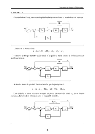 Diagramas de Bloques y Flujogramas.
EJERCICIO 2.2.
Obtener la función de transferencia global del sistema mediante el movimiento de bloques.
G3G2G1
c
d
b
a
C(s)
_
++
+
R(s)
+ _
H1
H2
La señal en el punto d será:
21121 cHbGaGcHG)ba(d 
Se mueve el bloque restador cuya salida es el punto d hasta situarlo a continuación del
punto de suma a:
G3G2G1
c
d
b
a
C(s)
_
+ +
+
R(s)
+ _
H1
H2
Se analiza ahora de que está formada la señal que llega al punto d:
121112 GcHbGaGG)bcHa(d 
Con respecto al valor inicial de la señal se puede observar que sobra G1 en el último
sumando. Para resolver esto se dividirá el bloque H2 entre G1.
G3G2G1
c
d
b
a
C(s)
_
+ +
+
R(s)
+ _
H1
H2/G1
2
 