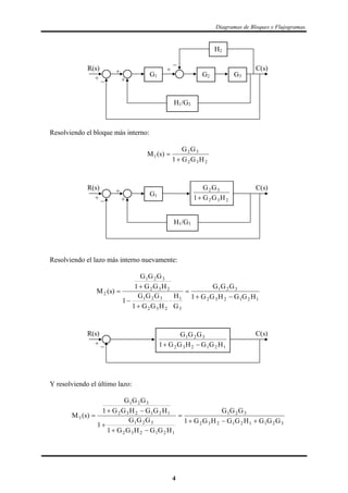 Diagramas de Bloques y Flujogramas.
G3G2G1
C(s)
_
++
+
R(s)
+ _
H1/G3
H2
Resolviendo el bloque más interno:
232
32
1
HGG1
GG
)s(M


G G
G G H
2 3
2 3 21
G1
C(s)
+
+
R(s)
+ _
H1/G3
Resolviendo el lazo más interno nuevamente:
121232
321
3
1
232
321
232
321
2
HGGHGG1
GGG
G
H
HGG1
GGG
1
HGG1
GGG
)s(M







G G G
G G H G G H
1 2 3
2 3 2 1 2 11 
C(s)R(s)
+ _
Y resolviendo el último lazo:
321121232
321
121232
321
121232
321
3
GGGHGGHGG1
GGG
HGGHGG1
GGG
1
HGGHGG1
GGG
)s(M






4
 