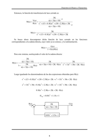 Diagramas de Bloques y Flujogramas.
Entonces, la función de transferencia de lazo cerrado es:
e
)10s)(3s(s
K2s)K3.230(s)K1.013(s
e
)10s)(3s(s
K2
)s(R
)s(Y
)s(M 23






K2s)K3.230(s)K1.013(s
K2
)s(M 23


Se busca ahora descomponer dicha función de lazo cerrado en las funciones
correspondientes a la cadena directa, cuyo valor ya se conoce, y la realimentación.
)s(H)s(G1
)s(G
)s(M


Para este sistema, sustituyendo el valor de la cadena directa:
)s(HK2s30s13s
K2
)s(HK2)10s)(3s(s
K2
)s(H
)10s)(3s(s
K2
1
)10s)(3s(s
K2
)s(M 23








Luego igualando los denominadores de las dos expresiones obtenidas para M(s):
)s(HK2s30s13sK2s)K3.230(s)K1.013(s 2323

)s(HK2s30s13sK2Ks3.2Ks1.0s30s13s 23223

)s(HK2K2Ks3.2Ks1.0 2

1s15.1s05.0H 2
eq 
2
3 10
K
s s s( )( ) 
C(s)R(s)
+ _
0 05 115 12
. .s s 
6
 
