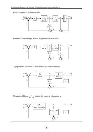 Problemas de Ingeniería de Sistemas: Sistemas Continuos. Conceptos básicos.
Resolviendo ahora de forma gráfica:
1
s
2
3s
1
10s
K
w
vue
r
z
Y(s)R(s)
+
+
+
+
+ _
0.1
Pasando el último bloque delante del punto de bifurcación v:
2
3s s( )
1
10s
K
w
vue
r
z
Y(s)R(s)
+
+
+
+
+ _
0.1 s
Agrupando las funciones de transferencia del último sumador:
2
3s s( )
K
s10
w
vue
r
z
Y(s)R(s)
+
+
+ _
0.1 s+1
Moviendo el bloque
2
3s s( )
delante del punto de bifurcación u:
2
3 10
K
s s s( )( ) 
w
vue
r
z
Y(s)R(s)
+
+
+ _
01 3
2
. ( )s s
s+1
7
 