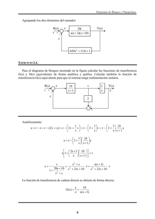 Diagramas de Bloques y Flujogramas.
Agrupando los dos elementos del sumador:
2
3 10
K
s s s( )( ) 
e
r
z
Y(s)R(s)
+ _
0 05 115 12
. .s s 
EJERCICIO 2.4.
Para el diagrama de bloques mostrado en la figura calcular las funciones de transferencia
G(s) y H(s) equivalentes de forma analítica y gráfica. Calcular también la función de
transferencia G(s) equivalente para que el sistema tenga realimentación unitaria.
1
s
10
1s
ve
r y
z
Y(s)R(s)
+
+
+ _
2
Analíticamente:
e
1s
10
s
1
2rv
s
1
2rv
s
1
v2r)yv2(rzre




















e
1s
10
s
1
2re 













r
1s
10
s
1s2
1e 

















 

r
10s21s
)1s(s
r
10s21s
ss
ss
10s20
1
r
e 22
2
2











La función de transferencia de cadena directa se obtiene de forma directa:
)1s(s
10
e
y
)s(G


8
 