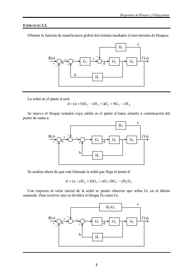 Ejercicios diagramas de bloques y gfs Ejercicios diagramas de bloques y gfs