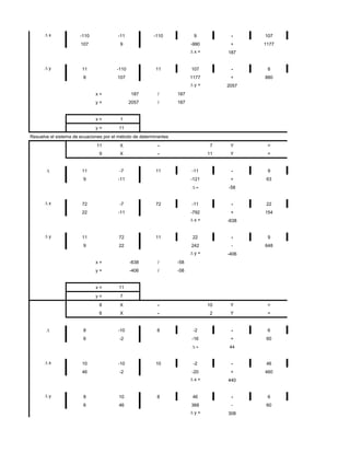 x              -110             -11              -110             9           -     107
                       107               9                               -990         +     1177
                                                                          x=         187


        y               11              -110              11             107          -      8
                        8               107                              1177         +     880
                                                                          y=         2057
                              x=               187         /       187
                              y=               2057        /       187


                              x=         1
                              y=         11
Resuelve el sistema de ecuaciones por el método de determinantes
             11               11         X                 -                    7     Y      =
              7                 9        X                 -                    11    Y      =


                        11               -7               11             -11          -      9
                        9               -11                              -121         +     63
                                                                                     -58


        x               72               -7               72             -11          -     22
                        22              -11                              -792         +     154
                                                                          x=         -638


        y               11               72               11             22           -      9
                        9                22                              242          -     648
                                                                          y=         -406
                              x=               -638        /       -58
                              y=               -406        /       -58


                              x=         11
                              y=         7
             10                 8        X                 -                    10    Y      =
              7                 6        X                 -                    2     Y      =


                        8               -10               8               -2          -      6
                        6                -2                              -16          +     60
                                                                                     44


        x               10              -10               10              -2          -     46
                        46               -2                              -20          +     460
                                                                          x=         440


        y               8                10               8              46           -      6
                        6                46                              368          -     60
                                                                          y=         308
 