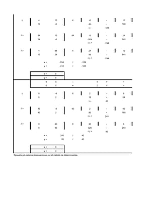 4                10               4                -6         -     10
                        10               -6                               -24         -     100
                                                                                     -124


        x               84               10               84               -6         -     24
                        24               -6                               -504        -     240
                                                                           x=        -744


        y               4                84               4               24          -     10
                        10               24                               96          -     840
                                                                           y=        -744
                              x=              -744         /       -124
                              y=              -744         /       -124


                              x=         6
                              y=         6
              6                 8        X                 -                     4    Y     =
              2                 6        X                +                      2    Y     =


                        8                -4               8                2          -     6
                        6                2                                16          +     24
                                                                                     40


        x               40               -4               40               2          -     40
                        40               2                                80          +     160
                                                                           x=        240


        y               8                40               8               40          -     6
                        6                40                               320         -     240
                                                                           y=        80
                              x=              240          /       40
                              y=               80          /       40


                              x=         6
                              y=         2
Resuelve el sistema de ecuaciones por el método de determinantes
 