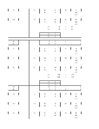 -11    x        50         8             50            9
                54         9                          450
                                                       x=


-110   y        10         50            10           54
                9          54                         540
                                                       y=
                      x=           18     /    18
                      y=           90     /    18


                      x=   1
                      y=   5


72         6           8   X             +                   7
22         11         10   X              -                  6


 -7             8          7             8             -6
                10         -6                         -48




 -7    x        125        7             125           -6
                -6         -6                         -750
                                                       x=


72     y        8          125           8             -6
                10         -6                         -48
                                                       y=
                      x=          -708    /    -118
                      y=         -1298    /    -118


                      x=   6
                      y=   11
10         5          10   X              -                  6
46         5           8   X             +                   5


-10             10         -6            10            5
                8          5                          50




-10    x        20         -6            20            5
                65         5                          100
                                                       x=


10     y        10         20            10           65
                8          65                         650
                                                       y=
 
