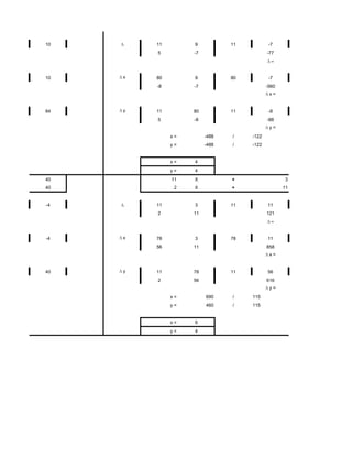 10           11        9           11           -7
             5         -7                      -77




10   x       80        9           80           -7
             -8        -7                      -560
                                                x=


84   y       11        80          11           -8
             5         -8                      -88
                                                y=
                  x=        -488   /    -122
                  y=        -488   /    -122


                  x=   4
                  y=   4
40       6        11   X           +                  3
40       4         2   X           +                  11


-4           11        3           11          11
             2         11                      121




-4   x       78        3           78          11
             56        11                      858
                                                x=


40   y       11        78          11          56
             2         56                      616
                                                y=
                  x=        690    /    115
                  y=        460    /    115


                  x=   6
                  y=   4
 
