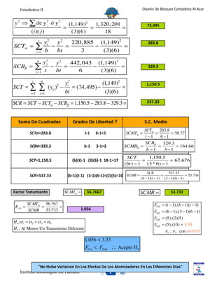 Estadistica II                                                                   Diseño De Bloques Completos Al Azar


y 2 ⇒ ∑ de y 2 ó y 2                     (1,149)2   1, 320, 201                        73,345
             i     j
                                     =            =             =
           (i)( j)                        (3)(6)        18

            yi2   y2
                   t
                       220, 885 (1,149)2                                                283.8
SCTα = ∑        −    =         −         =
       i =1 b     bt      3      (3)(6)
                   b
                            y2  y2   442, 043 (1,149)2
SCBβ =          ∑           t
                             j
                              −
                                bt
                                   =
                                        6
                                             −
                                               (3)(6)
                                                       =                                329.3
                  j =1


            t           b
                                      yi2            (1,149)2
SCT = ∑             ∑
                                                                                       1,150.5
                              (yij ) − = (74, 495) −
                                 2
                                                              =
           i =1        j =1           bt              (3)(6)
SCR = SCT − SCTα − SCBβ = 1,150.5 − 283.8 − 329.3 =                                    537.33



  Suma De Cuadrados                        Grados De Libertad ϒ                       S.C. Medio
                                                                                  SCTα 283.8
           SCTα=283.8                             t‐1      6‐1=5          SCMTα =       =       = 56.77
                                                                                   t −1    6 −1
                                                                                  SCBβ      329.3
           SCBβ=329.3                             b‐1      3‐1=2          SCMBβ =         =        = 164.66
                                                                                    b −1     3−1
                                                                           SCT         1,150.5
          SCT=1,150.5                      (b)(t)‐1   (3)(6)‐1  18‐1=17             =             = 67.676
                                                                          (bt ) − 1   (3 * 6) − 1

                                                                                        SCR           537.33
           SCR=537.33                    (b‐1)(t‐1)   (3‐1)(6‐1)=(2)(5)=10 SCMR =                 =               = 53.734
                                                                                    (b − 1)(t − 1) (3 − 1)(6 − 1)


Factor Tratamiento                   SCMT! =       56.7667                          SCMR =             53.733


 FCal =
          SCMTα 56.767
               =        =                                                                   FTab = (t − 1);(b − 1)(t − 1)
          SCMR   53.733                         1.056
                                                                                            FTab = (6 − 1);(3 − 1)(6 − 1)
                                                                                            FTab = (5);(2)(5)
H 0 ;α1 = α 2 = α 3 = α 4
                                                                                            FTab = (5);(10) = 3.33
H 1; Al Menos Un Tratamiento Diferente
                                                                                                   ν1 ; ν 2 con α =0.05
                                                  1.056 < 3.33
                                                  FCal < FTabl ∴ Acepto H 0


              "No Hubo Variacion En Los Efectos De Los Atomizadores En Los Diferentes Dias"
   Instituto Tecnologico De Pachuca
 