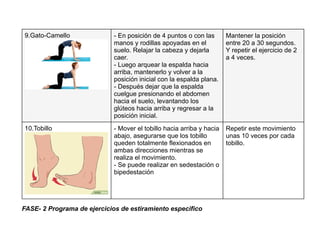 FASE- 2 Programa de ejercicios de estiramiento especifico


- En posición de 4 puntos o con las
manos y rodillas apoyadas en el
suelo. Relajar la cabeza y dejarla
caer.
- Luego arquear la espalda hacia
arriba, mantenerlo y volver a la
posición inicial con la espalda plana.
- Después dejar que la espalda
cuelgue presionando el abdomen
hacia el suelo, levantando los
glúteos hacia arriba y regresar a la
posición inicial.
Mantener la posición
entre 20 a 30 segundos.
Y repetir el ejercicio de 2
a 4 veces.
- Mover el tobillo hacia arriba y hacia
abajo, asegurarse que los tobillo
queden totalmente flexionados en
ambas direcciones mientras se
realiza el movimiento.
- Se puede realizar en sedestación o
bipedestación
Repetir este movimiento
unas 10 veces por cada
tobillo.
9.Gato-Camello


10.Tobillo


 