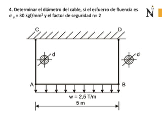 4. Determinar el diámetro del cable, si el esfuerzo de fluencia es
𝜎 y = 30 kgf/mm2 y el factor de seguridad n= 2
 