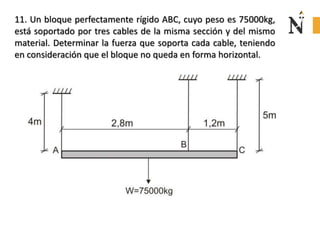 11. Un bloque perfectamente rígido ABC, cuyo peso es 75000kg,
está soportado por tres cables de la misma sección y del mismo
material. Determinar la fuerza que soporta cada cable, teniendo
en consideración que el bloque no queda en forma horizontal.
 