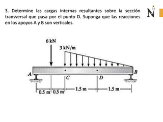 3. Determine las cargas internas resultantes sobre la sección
transversal que pasa por el punto D. Suponga que las reacciones
en los apoyos A y B son verticales.
 