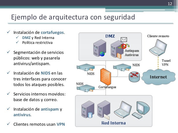 Ejercicio seguridad en redes