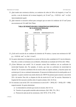 Departamento de Tecnología I.E.S. Santos Isasa
A. Moyano 3
21. ¿Qué tendrá más resistencia eléctrica, un conductor de cobre de 100 m de longitud y 6 mm2
de
sección, o uno de aluminio de la misma longitud y de 10 mm2
? ρAl = 0.028 Ω · mm2
/ m (Sol:
Aproximadamente igual)
22. ¿Qué material es necesario utilizar para conseguir que un metro de conductor de 0.5 mm2
posea
una resistencia de 32.6 mΩ? (Sol: Plata)
23. ¿Cuál será la sección de un conductor de aluminio de 50 metros, si posee una resistencia de 1Ω?
ρAl = 0.028 Ω · mm2
/ m. (Sol: 1.4 mm2
)
24. Se quiere determinar la longitud de un carrete de hilo de cobre esmaltado de 0.5 mm de diámetro.
Para ello, se mide su resistencia con un óhmetro, obteniendo un resultado de 8.65 Ω. (Sol: 100m)
25. ¿Cómo fabricarse una estufa?. En el mercado existen hilos metálicos con un coeficiente de
resistividad bastante alto. Por ejemplo, el nicrón, que tiene un coeficiente de resistividad de
1Ω·mm2
/m. Si nosotros enrollamos hilo de nicrón sobre un soporte aislante, y hacemos pasar una
corriente por él, éste se calentará intensamente. El proyecto de fabricación de la estufa podría ser el
siguiente: se quiere construir una estufa eléctrica de 1000 W de potencia para conectar a una red de
220 v de tensión. Para ello, se dispone de hilo de nicrón de 0.5 mm2
de sección. Determinar la
longitud de hilo necesario enrollar sobre el soporte aislante. (Sol: 24.18 m)
26. Se conectan a una red de 220 v tres resistencias en serie de R1 = 200 Ω, R2 = 140 Ω y R3 = 100Ω,
respectivamente. Se quiere determinar:
a) La intensidad de corriente que recorre el circuito. (Sol: 0.5 A)
b) Tensión a la que queda sometida cada resistencia. (Sol: 100v, 70 v, 50v )
c) Potencia de cada una de las resistencias. (Sol: 50 W, 35 W, 25 W)
 