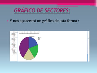 GRÁFICO DE SECTORES:
• Y nos aparecerá un gráfico de esta forma :
 