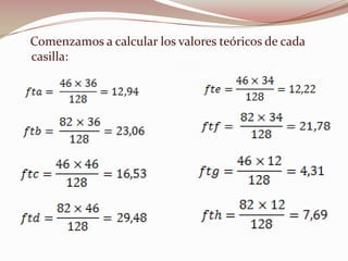 Comenzamos a calcular los valores teóricos de cada
casilla:
 