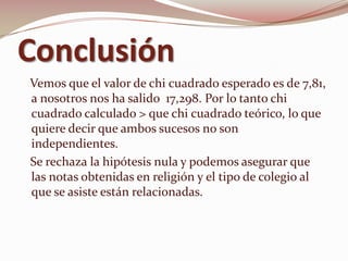 Conclusión
Vemos que el valor de chi cuadrado esperado es de 7,81,
a nosotros nos ha salido 17,298. Por lo tanto chi
cuadrado calculado > que chi cuadrado teórico, lo que
quiere decir que ambos sucesos no son
independientes.
Se rechaza la hipótesis nula y podemos asegurar que
las notas obtenidas en religión y el tipo de colegio al
que se asiste están relacionadas.
 