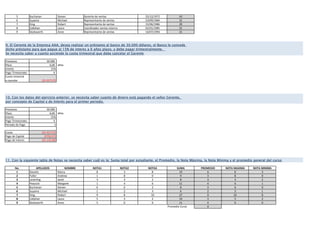 5 Buchanan Steven 25/12/1972 43
6 Suyama Michael 23/09/1984 31
7 King Robert 15/06/1986 29
8 Callahan Laura 01/01/1985 31
9 Dodsworth Anne 14/07/1994 21
Prestamo 30.000
Plazo 6,00 años
Interés 15%
Pago Trimestrales 4
Cuota timestral
a cancelar ($1.917,57)
Prestamo 30.000
Plazo 6,00 años
Interés 15%
Pago Trimestrales 4
Periodo de Pago 1
Cuota ($1.917,57)
Pago de Capital ($792,57)
Pago de Interes ($1.125,00)
No. APELLIDOS NOMBRE NOTA1 NOTA2 NOTA3 SUMA PROMEDIO NOTA MAXIMA NOTA MINIMA
1 Davolio Nancy 8 3 8 19 6 8 3
2 Fuller Andrew 1 8 0 9 3 8 0
3 Leverling Janet 3 3 2 8 3 3 2
4 Peacock Margaret 1 4 6 11 4 6 1
5 Buchanan Steven 6 0 2 8 3 6 0
6 Suyama Michael 1 2 3 6 2 3 1
7 King Robert 9 8 10 27 9 10 8
8 Callahan Laura 5 3 2 10 3 5 2
9 Dodsworth Anne 5 0 6 11 4 6 0
Promedio Curso 4
11. Con la siguiente tabla de Notas se necesita saber cuál es la: Suma total por estudiante, el Promedio, la Nota Máxima, la Nota Mínima y el promedio general del curso
Representante de ventas
Gerente de ventas
Representante de ventas
Representante de ventas
9. El Gerente de la Empresa AAA, desea realizar un préstamo al banco de 30.000 dólares, el Banco le concede
dicho préstamo para que pague al 15% de interes a 6 años plazo, y debe pagar trimestralmente.
Se necesita saber a cuanto asciende la cuota trimestral que debe cancelar el Gerente
10. Con los datos del ejercicio anterior, se necesita saber cuanto de dinero está pagando el señor Gerente,
por concepto de Capital y de Interés para el primer periodo.
Coordinador ventas interno
 