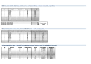 No. PRODUCTO CANTIDAD VALOR UNITARIO VENTAS
1 Camisa 74 68 5.032
2 Pantalón 53 80 4.240
3 Corbata 61 96 5.856
4 Camisa 40 86 3.440
5 Camisa 48 79 3.792
6 Pantalón 51 46 2.346
7 Pantalón 48 99 4.752
8 Corbata 60 72 4.320
9 Corbata 52 81 4.212
10 Camisa 30 67 2.010
14.274
11.338
14.388
No. PRODUCTO CANTIDAD VALOR UNITARIO TOTAL VENTAS RAIZ CUADRADA
1 Camisa 74 68 5032 70,94
2 Pantalón 53 80 4240 65,12
3 Corbata 61 96 5856 76,52
4 Camisa 40 86 3440 58,65
5 Camisa 48 79 3792 61,58
6 Pantalón 51 46 2346 48,44
7 Pantalón 48 99 4752 68,93
8 Corbata 60 72 4320 65,73
9 Corbata 52 81 4212 64,90
10 Camisa 30 67 2010 44,83
No. PRODUCTO CANTIDAD VALOR UNITARIO VENTAS RAIZ CUADRADA REDONDEAR
1 Camisa 74 68 5032 70,9365914 70,937
2 Pantalón 53 80 4240 65,1152824 65,115
3 Corbata 61 96 5856 76,5245059 76,525
4 Camisa 40 86 3440 58,6515132 58,652
5 Camisa 48 79 3792 61,5792173 61,579
6 Pantalón 51 46 2346 48,4355242 48,436
7 Pantalón 48 99 4752 68,9347518 68,935
8 Corbata 60 72 4320 65,7267069 65,727
9 Corbata 52 81 4212 64,8999230 64,900
10 Camisa 30 67 2010 44,8330235 44,833
13. Usando la siguiente tabla de datos, obtenga el Total de ventas y de ella la raíz cuadrada
Sumatoria del Producto Camisas
Sumatoria del Producto Pantalón Utilice la función
Sumar.Si
14. Usando la siguiente tabla, y usando la función adecuada redondee los valores de la raíz cuadrada con 3 decimales
Sumatoria del Producto Corbata
12. Con la siguiente tabla de datos, se necesita saber a cuanto ascienden las ventas por cada uno de los productos
 