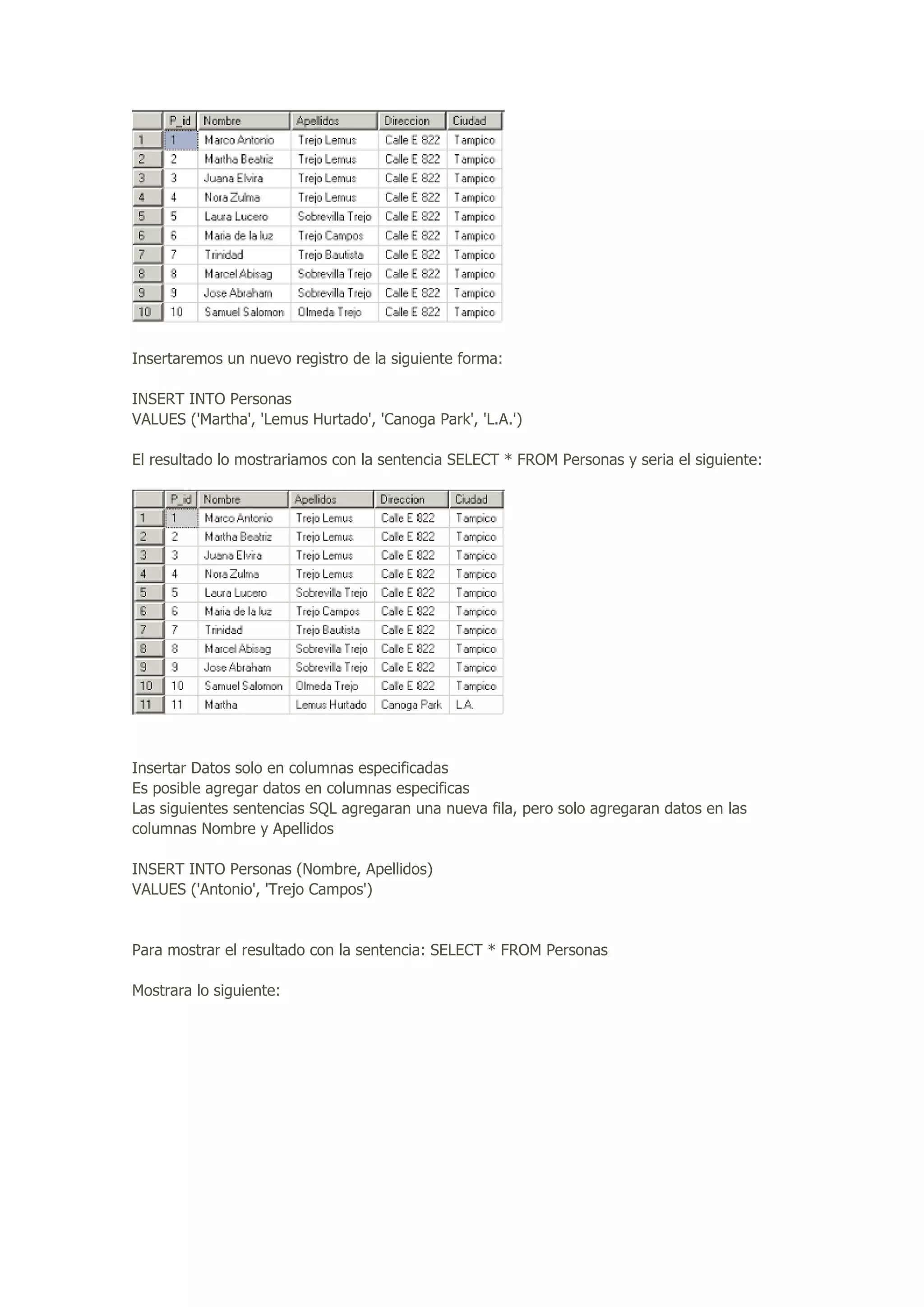Insertaremos un nuevo registro de la siguiente forma:
INSERT INTO Personas
VALUES ('Martha', 'Lemus Hurtado', 'Canoga Park', 'L.A.')
El resultado lo mostrariamos con la sentencia SELECT * FROM Personas y seria el siguiente:
Insertar Datos solo en columnas especificadas
Es posible agregar datos en columnas especificas
Las siguientes sentencias SQL agregaran una nueva fila, pero solo agregaran datos en las
columnas Nombre y Apellidos
INSERT INTO Personas (Nombre, Apellidos)
VALUES ('Antonio', 'Trejo Campos')
Para mostrar el resultado con la sentencia: SELECT * FROM Personas
Mostrara lo siguiente:
 
