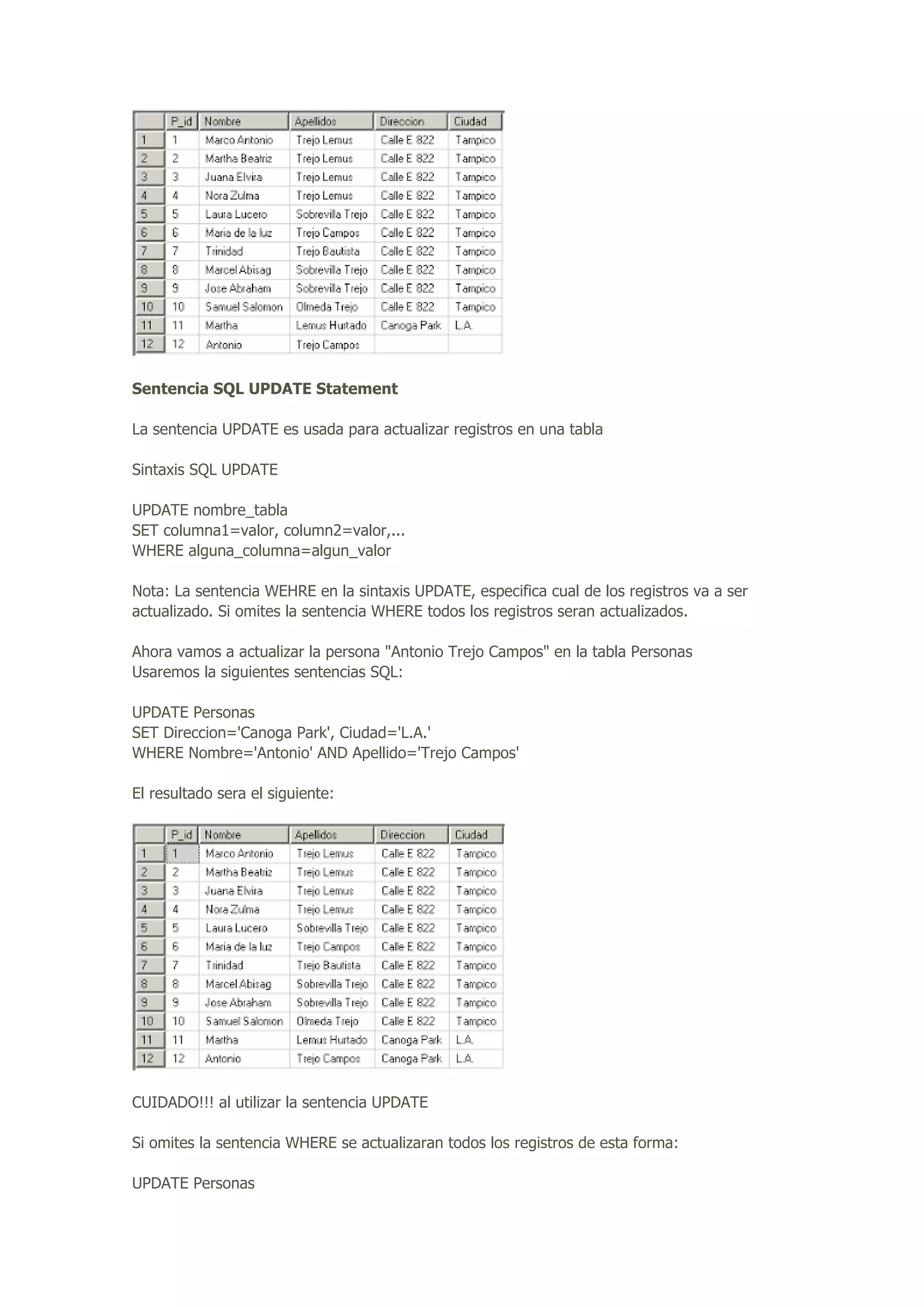 Sentencia SQL UPDATE Statement
La sentencia UPDATE es usada para actualizar registros en una tabla
Sintaxis SQL UPDATE
UPDATE nombre_tabla
SET columna1=valor, column2=valor,...
WHERE alguna_columna=algun_valor
Nota: La sentencia WEHRE en la sintaxis UPDATE, especifica cual de los registros va a ser
actualizado. Si omites la sentencia WHERE todos los registros seran actualizados.
Ahora vamos a actualizar la persona "Antonio Trejo Campos" en la tabla Personas
Usaremos la siguientes sentencias SQL:
UPDATE Personas
SET Direccion='Canoga Park', Ciudad='L.A.'
WHERE Nombre='Antonio' AND Apellido='Trejo Campos'
El resultado sera el siguiente:
CUIDADO!!! al utilizar la sentencia UPDATE
Si omites la sentencia WHERE se actualizaran todos los registros de esta forma:
UPDATE Personas
 
