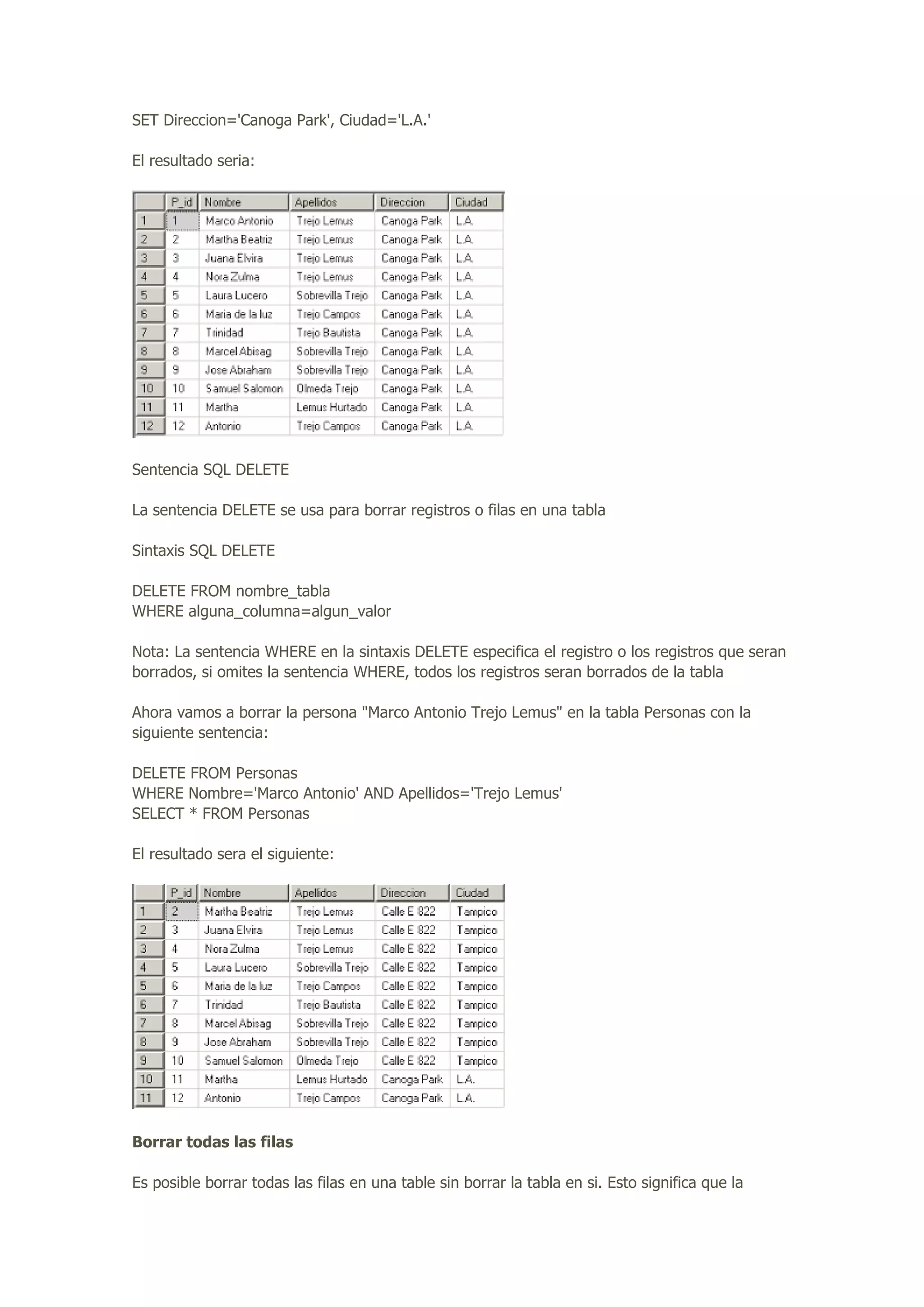 SET Direccion='Canoga Park', Ciudad='L.A.'
El resultado seria:
Sentencia SQL DELETE
La sentencia DELETE se usa para borrar registros o filas en una tabla
Sintaxis SQL DELETE
DELETE FROM nombre_tabla
WHERE alguna_columna=algun_valor
Nota: La sentencia WHERE en la sintaxis DELETE especifica el registro o los registros que seran
borrados, si omites la sentencia WHERE, todos los registros seran borrados de la tabla
Ahora vamos a borrar la persona "Marco Antonio Trejo Lemus" en la tabla Personas con la
siguiente sentencia:
DELETE FROM Personas
WHERE Nombre='Marco Antonio' AND Apellidos='Trejo Lemus'
SELECT * FROM Personas
El resultado sera el siguiente:
Borrar todas las filas
Es posible borrar todas las filas en una table sin borrar la tabla en si. Esto significa que la
 