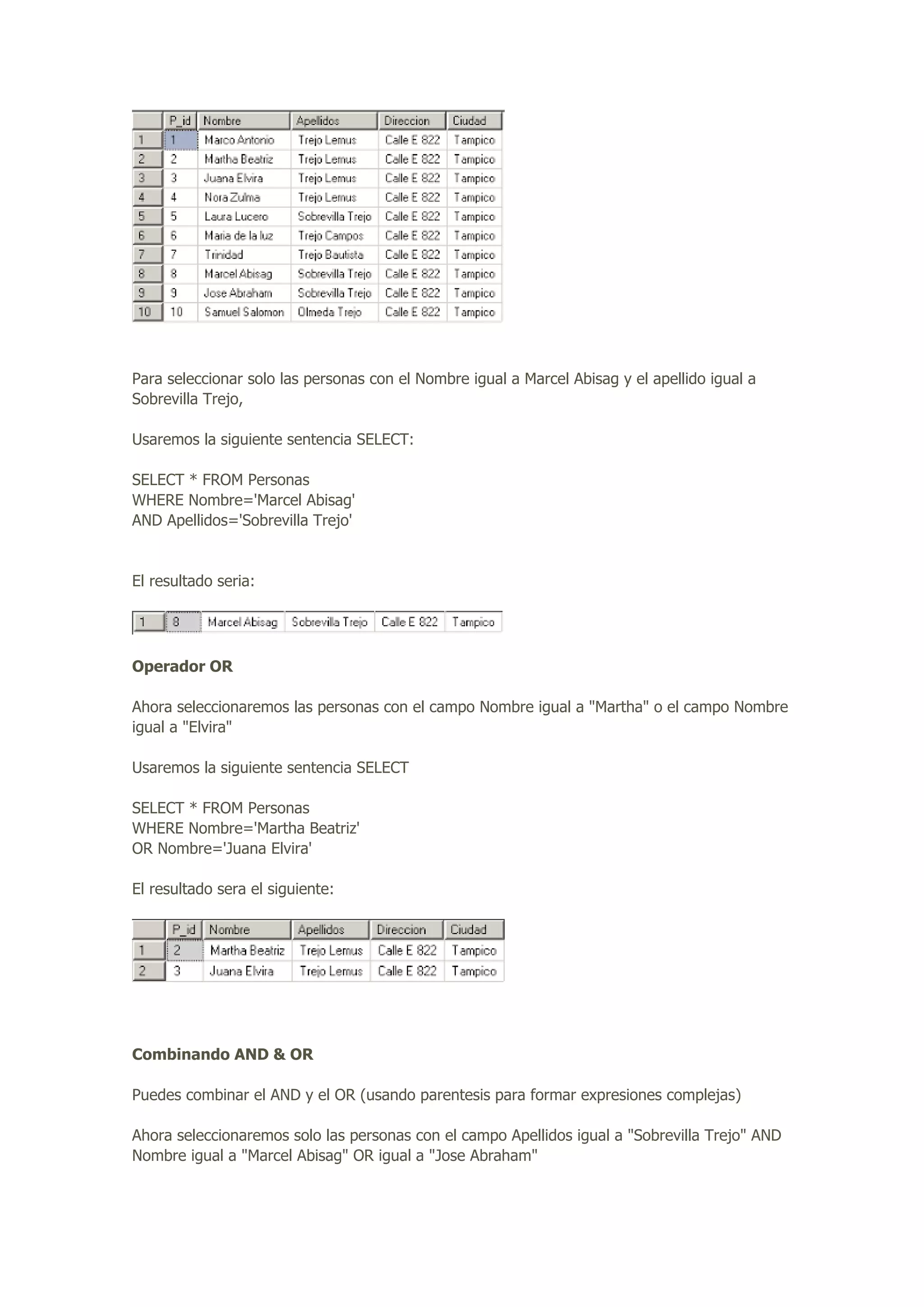 Para seleccionar solo las personas con el Nombre igual a Marcel Abisag y el apellido igual a
Sobrevilla Trejo,
Usaremos la siguiente sentencia SELECT:
SELECT * FROM Personas
WHERE Nombre='Marcel Abisag'
AND Apellidos='Sobrevilla Trejo'
El resultado seria:
Operador OR
Ahora seleccionaremos las personas con el campo Nombre igual a "Martha" o el campo Nombre
igual a "Elvira"
Usaremos la siguiente sentencia SELECT
SELECT * FROM Personas
WHERE Nombre='Martha Beatriz'
OR Nombre='Juana Elvira'
El resultado sera el siguiente:
Combinando AND & OR
Puedes combinar el AND y el OR (usando parentesis para formar expresiones complejas)
Ahora seleccionaremos solo las personas con el campo Apellidos igual a "Sobrevilla Trejo" AND
Nombre igual a "Marcel Abisag" OR igual a "Jose Abraham"
 