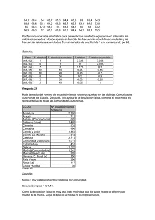 64,1 66,4 64 66,7 65,3 64,4 63,9 63 65,4 64,3
68,8 66,6 65,1 64,2 68,5 65,7 65,8 63,1 64,6 63,5
65 66,4 67,3 65,7 64 61,5 64,1 65 63 63,2
66,9 66,3 67 66,1 66,8 65,3 64,4 64,5 63,1 65,5
Confecciona una tabla estadística para presentar los resultados agrupando en intervalos los
valores observados y donde aparezcan también las frecuencias absolutas acumuladas y las
frecuencias relativas acumuladas. Toma intervalos de amplitud de 1 cm. comenzando por 61.
Solución:
Peso F. absoluta F. absoluta acumulada F. relativa F. relativa acumulada
[61, 62) 1 1 0,025 0,025
[62, 63) 0 1 0 0,025
[63, 64) 7 8 0,175 0,2
[64, 65) 10 18 0,25 0,45
[65, 66) 10 28 0,25 0,7
[66, 67) 8 36 0,2 0,9
[67, 68) 2 38 0,05 0,95
[68, 69) 2 40 0,05 1
Pregunta 21
Halla la media del número de establecimientos hoteleros que hay en las distintas Comunidades
Autónomas de España. Después, con ayuda de la desviación típica, comenta si esta media es
representativa de todas las comunidades autónomas.
CC.AA. Nº establecimientos
hoteleros
Andalucía 2.266
Aragón 712
Asturas (Principado de) 620
Baleares (Islas) 1.483
Canarias 532
Cantabria 496
Castilla y León 1.452
Castilla-La Mancha 842
Cataluña 2.713
Comunidad Valenciana 1.019
Extremadura 418
Galicia 1.526
Madrid (Comunidad de) 1.242
Murcia (Región de) 209
Navarra (C. Foral de) 150
País Vasco 396
Rioja (La) 117
Ceuta y Melilla 36
(Fuente: INE)
Solución:
Media = 902 establecimientos hoteleros por comunidad.
Desviación típica = 731,14.
Como la desviación típica es muy alta, esto me indica que los datos reales se diferencian
mucho de la media, luego el dato de la media no es representativo.
 