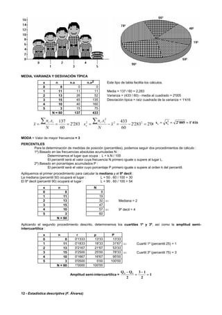 12 - Estadística descriptiva (F. Álvarez)
MEDIA, VARIANZA Y DESVIACIÓN TÍPICA
x n n.x n.x2 Este tipo de tabla facilita los cálculos.
0 8 0 0
1 11 11 11 Media = 137 / 60 = 2,283
2 13 26 52 Varianza = (433 / 60) - media al cuadrado = 2'005
3 15 45 135 Desviación típica = raíz cuadrada de la varianza = 1'416
4 10 40 160
5 3 15 75
N = 60 137 433
283'2
60
137.
===
∑
N
xn
x
ii
00'2283'2
60
433. 22
2
2
=−=−=
∑ x
N
xn
s
ii
x
s sx x= = =2
2 005 1 416' '
MODA = Valor de mayor frecuencia = 3
PERCENTILES
Para la determinación de medidas de posición (percentiles), podemos seguir dos procedimientos de cálculo :
1º) Basado en las frecuencias absolutas acumuladas N :
Determinamos el lugar que ocupa : L = k.N / 100
El percentil será el valor cuya frecuencia N primero iguale o supere al lugar L.
2º) Basado en porcentajes acumulados P :
El percentil será el valor cuyo porcentaje P primero iguale o supere al orden k del percentil.
Apliquemos el primer procedimiento para calcular la mediana y el 9º decil :
La mediana (percentil 50) ocupará el lugar : L = 50 . 60 / 100 = 30
El 9º decil (percentil 90) ocupará el lugar : L = 90 . 60 / 100 = 54
x n N
0 8 8
1 11 19
2 13 32 ⇐ Mediana = 2
3 15 47
4 10 57 ⇐ 9º decil = 4
5 3 60
N = 60
Aplicando el segundo procedimiento descrito, determinemos los cuartiles 1º y 3º, así como la amplitud semi-
intercuartílica :
x n r p P
0 8 0'1333 13'33 13'33
1 11 0'1833 18'33 31'67 ⇐ Cuartil 1º (percentil 25) = 1
2 13 0'2167 21'67 53'33
3 15 0'2500 25'00 78'33 ⇐ Cuartil 3º (percentil 75) = 3
4 10 0'1667 16'67 95'00
5 3 0'0500 5'00 100'00
N = 60 1'0000 100'00
Amplitud semi-intercuartílica =
Q Q3 1
2
3 1
2
1
−
=
−
=
 