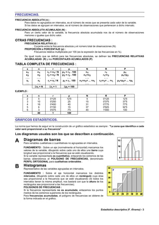 Estadística descriptiva (F. Álvarez) - 3
FRECUENCIAS.
FRECUENCIA ABSOLUTA (n) :
Para datos no agrupados en intervalos, es el número de veces que se presenta cada valor de la variable.
Si los datos se agrupan en intervalos, es el número de observaciones que pertenecen a dicho intervalo.
FRECUENCIA ABSOLUTA ACUMULADA (N) :
Para un cierto valor de la variable, la frecuencia absoluta acumulada nos da el número de observaciones
menores o iguales que dicho valor.
OTRAS FRECUENCIAS :
FRECUENCIA RELATIVA (r) :
Cociente entre la frecuencia absoluta y el número total de observaciones (N).
PROPORCIÓN o PORCENTAJE (p) :
Frecuencia relativa multiplicada por 100 (es la expresión de las frecuencias en %).
De igual modo que se definió para las frecuencias absolutas, se definen las FRECUENCIAS RELATIVAS
ACUMULADAS (R) y los PORCENTAJES ACUMULADOS (P).
TABLA COMPLETA DE FRECUENCIAS :
x n r p N R P
x1 n1 r1 = n1 / N p1 = r1 . 100 n1 r1 p1
x2 n2 r2 = n2 / N p2 = r2 . 100 n1+n2 r1+r2 p1+p2
. . . . . . . . . . . . . . . . . . . . .
xi ni ri = ni / N pi = ri . 100 n1+n2+ ... +ni r1+r2+ ... +ri p1+p2+ ... +pi
. . . . . . . . . . . . . . . . . . . . .
Σni = N Σri = 1 Σpi = 100
EJEMPLO :
x n r p N R P
2 5 0'125 12'5 5 0'125 12'5
3 10 0'250 25 15 0'375 37'5
4 16 0'400 40 31 0'775 77'5
5 6 0'150 15 37 0'925 92'5
6 3 0'075 7'5 40 1'000 100
40 1 100
GRÁFICOS ESTADÍSTICOS.
La norma que hemos de seguir en la construcción de un gráfico estadístico es siempre : "La zona que identifica a cada
valor será proporcional a su frecuencia"
Los diagramas usuales son los que se describen a continuación.
A Diagramas de barras
Para variables cualitativas o cuantitativas no agrupadas en intervalos.
FUNDAMENTO : Sobre un eje (normalmente el horizontal) marcamos los
valores de la variable, dibujando sobre cada uno de ellos una barra cuya
longitud sea proporcional a la frecuencia que se esté visualizando.
Si la variable representada es cuantitativa, enlazando los extremos de las
barras obtendremos el POLÍGONO DE FRECUENCIAS, denominado
PERFIL ORTOGONAL para cualitativas ordenables .
B Histogramas
Representativo de las variables agrupadas en intervalos.
FUNDAMENTO : Sobre el eje horizontal marcamos los distintos
intervalos, dibujando sobre cada uno de ellos un rectángulo cuya área
sea proporcional a la frecuencia que se esté visualizando (Si todos los
intervalos tienen la misma amplitud, nos bastará con que la altura de los
rectángulos sea proporcional a las frecuencias).
POLÍGONOS DE FRECUENCIAS :
Si la frecuencia representada no es acumulada, enlazamos los puntos
medios de los extremos superiores de los rectángulos.
Para frecuencias acumuladas, el polígono de frecuencias se obtiene de
la forma indicada en el gráfico.
 