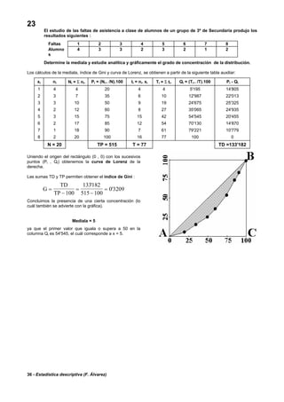 36 - Estadística descriptiva (F. Álvarez)
23
El estudio de las faltas de asistencia a clase de alumnos de un grupo de 3º de Secundaria produjo los
resultados siguientes :
Faltas 1 2 3 4 5 6 7 8
Alumno
s
4 3 3 2 3 2 1 2
Determine la mediala y estudie analítica y gráficamente el grado de concentración de la distribución.
Los cálculos de la mediala, índice de Gini y curva de Lorenz, se obtienen a partir de la siguiente tabla auxiliar:
xi ni Ni = Σ ni. Pi = (Ni.. /N).100 ti = ni. xi Ti = Σ ti. Qi = (Ti.. /T).100 Pi - Qi
1 4 4 20 4 4 5'195 14'805
2 3 7 35 6 10 12'987 22'013
3 3 10 50 9 19 24'675 25'325
4 2 12 60 8 27 35'065 24'935
5 3 15 75 15 42 54'545 20'455
6 2 17 85 12 54 70'130 14'870
7 1 18 90 7 61 79'221 10'779
8 2 20 100 16 77 100 0
N = 20 TP = 515 T = 77 TD =133'182
Uniendo el origen del rectángulo (0 , 0) con los sucesivos
puntos (Pi , Qi) obtenemos la curva de Lorenz de la
derecha.
Las sumas TD y TP permiten obtener el índice de Gini :
G
TD
TP
=
−
=
−
=
100
133182
515 100
0 3209
'
'
Concluimos la presencia de una cierta concentración (lo
cuál también se advierte con la gráfica).
Mediala = 5
ya que el primer valor que iguala o supera a 50 en la
columna Qi es 54'545, el cuál corresponde a x = 5.
 