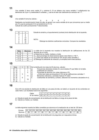 44 - Estadística descriptiva (F. Álvarez)
11
Una variable X tiene como media 21 y varianza 9. Si se obtiene una nueva variable Y multiplicando los
elementos de X por 4 y restándoles 8 unidades, ¿ cuál es el valor del coeficiente de variación de Y ?.
12
Una variable X toma los valores :
2 5 5 6 7
Realizada una transformación lineal con ella, se generó una nueva variable de la que conocemos que su media
era 15 y que la puntuación X=2 se transformó en Y=13.
Calcule las cuatro puntuaciones Y desconocidas.
13
X n Estudie la simetría y el apuntamiento (curtosis) de la distribución de la izquierda.
0 3
1 9
2 13
3 25 NOTA :
4 16 Obtenga los distintos coeficientes conocidos. Compare los resultados.
5 14
14
La tabla de la izquierda nos muestra la distribución de calificaciones de los 32
alumnos de un curso.
a) Determine su media, mediana y moda.
b) ¿ Qué porcentaje de observaciones tienen nota inferior a 1’62 ?.
c) ¿ Entre qué valores se encuentra el 70% de las notas centrales ?
d) Obtenga el coeficiente de variación y la amplitud semi-intercuartílica.
15
Nota n N De la distribución de notas de 20 alumnos, calcular :
[0 , 1) 1 a) Frecuencias absolutas simples (f) y acumuladas (F) que faltan en la tabla.
[1 , 2) 1 b) Coeficiente de variación.
[2 , 3) 5 c) Porcentaje de alumnos con notas inferiores a 2'6.
[3 , 4) 3 d) ¿ Entre qué notas se encuentra el 10% de las calificaciones centrales ?.
[4 , 5) 11 e) Momentos ordinarios y centrales hasta el 4º orden.
[5 , 6) 6 f) Coeficientes de asimetría y curtosis, utilizando los momentos calculados en e).
[6 , 7) 19
[7 , 8]
16
Con el fin de estudiar la distribución de fallos en una pieza de tela, se realizó un recuento de los contenidos en
cada metro. Los resultados fueron los siguientes :
Fallos 0 1 2 3 4 5 6 7 8 9
Nº de metros 25 8 4 1 1 1 2 1 3 4
a) Estudie el grado de concentración de la distribución de fallos a lo largo de la pieza de tela.
b) Calcule su media y su mediala.
17
La tabla siguiente muestra los fallos cometidos por alumnos en la realización de un test de 120 items.
Errores [0 , 10) [10 , 20) [20 , 30) [30 , 40) [40 , 50) [50 , 60) [60 , 70) [70 , 80)
Alumnos 25 20 22 16 29 24 38 26
a) Estudie el grado de concentración de la distribución de preguntas con respuesta errónea.
b) Calcule su mediala.
Nota Alumnos
9 - 10 2
7 - 8 0
5 - 6 4
3 - 4 14
1 - 2 12
 