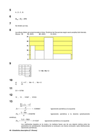 46 - Estadística descriptiva (F. Álvarez)
5
A , D , C , B.
6
D DMe x= = 870
7
Se dividen por dos.
8
Las alturas deben ser proporcionales al área. Dividimos las frecuencias según sea la amplitud del intervalo.
Alturas : 15 10 (20/2) 24 (48/2) 6 (24/4)
9
x n
0 2
1 8
2 20 x = Me = Mo = 2
3 8
4 2
40
10
a) x = 4'7 ; Me = 5 ; Mo = 6
b) 20
11
CV = 15'789
12
15 , 15 , 15'667 , 16'333
13
( )
3
3
.
σ
N
xxn
As
ii∑ −
= = - 0'299561 ligeramente asimétrica a la izquierda
σ
−
=
Mox
As1 = 0'036786 ligeramente asimétrica a la derecha (prácticamente
simétrica).
σ
−
=
)Mdx.(3
As2 = - 0'110357 ligeramente asimétrica a la izquierda
Los coeficientes basados en la moda y la mediana hacen uso de una relación teórica entre los
parámetros de centralización. Generalmente no conducen a la misma conclusión, salvo distribuciones
claramente asimétricas.
 